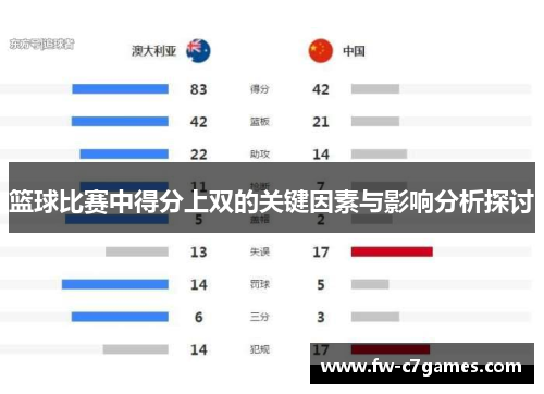 篮球比赛中得分上双的关键因素与影响分析探讨