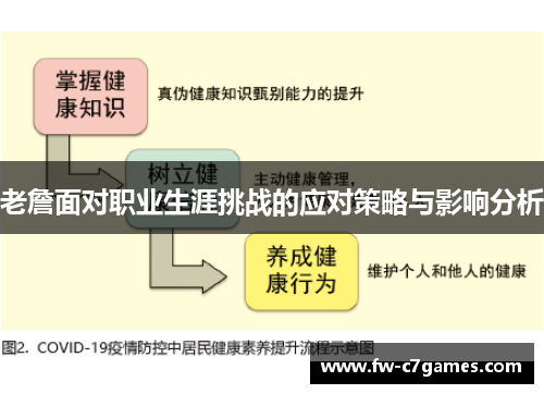 老詹面对职业生涯挑战的应对策略与影响分析