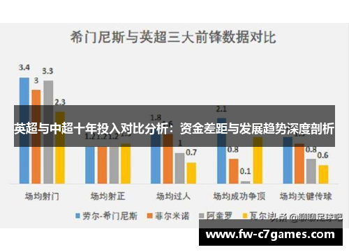 英超与中超十年投入对比分析：资金差距与发展趋势深度剖析