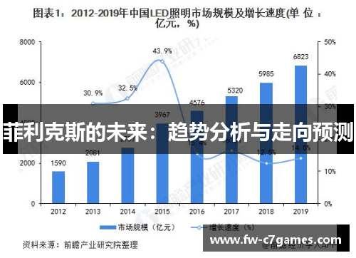 菲利克斯的未来：趋势分析与走向预测