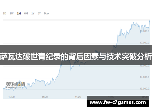 萨瓦达破世青纪录的背后因素与技术突破分析