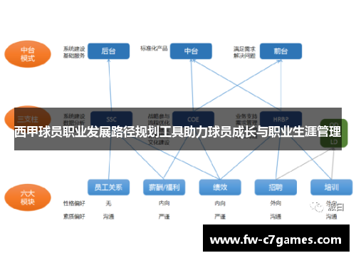 西甲球员职业发展路径规划工具助力球员成长与职业生涯管理
