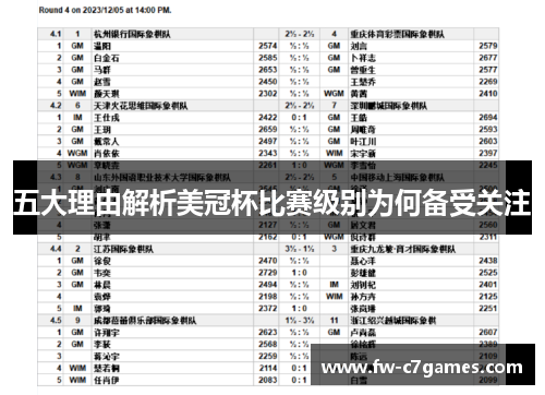 五大理由解析美冠杯比赛级别为何备受关注