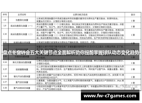 盘点冬窗转会五大关键节点全面解析助你提前掌握球队动态变化趋势