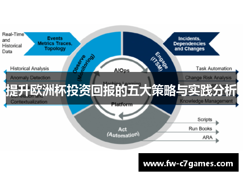 提升欧洲杯投资回报的五大策略与实践分析