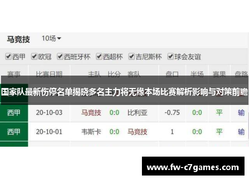 国家队最新伤停名单揭晓多名主力将无缘本场比赛解析影响与对策前瞻