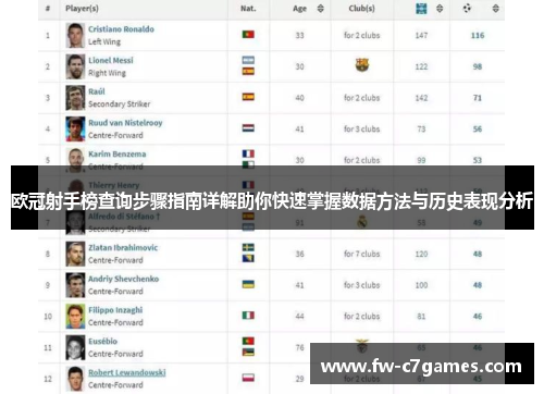 欧冠射手榜查询步骤指南详解助你快速掌握数据方法与历史表现分析