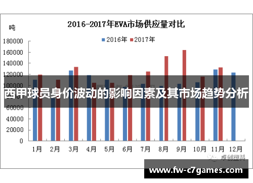 西甲球员身价波动的影响因素及其市场趋势分析 西甲球员身价波动的影响因素及其市场趋势分析