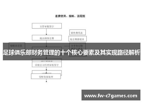 足球俱乐部财务管理的十个核心要素及其实现路径解析